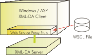 OPC XML-DA web service