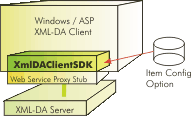 OPC XML DA Client SDK