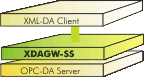 OPC XML server-side Gateway