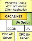 OPCAE.NET-UA Option