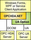 OPCHDA.NET UA option