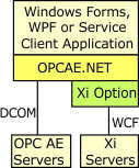 OPCAE.NET-Xi Option